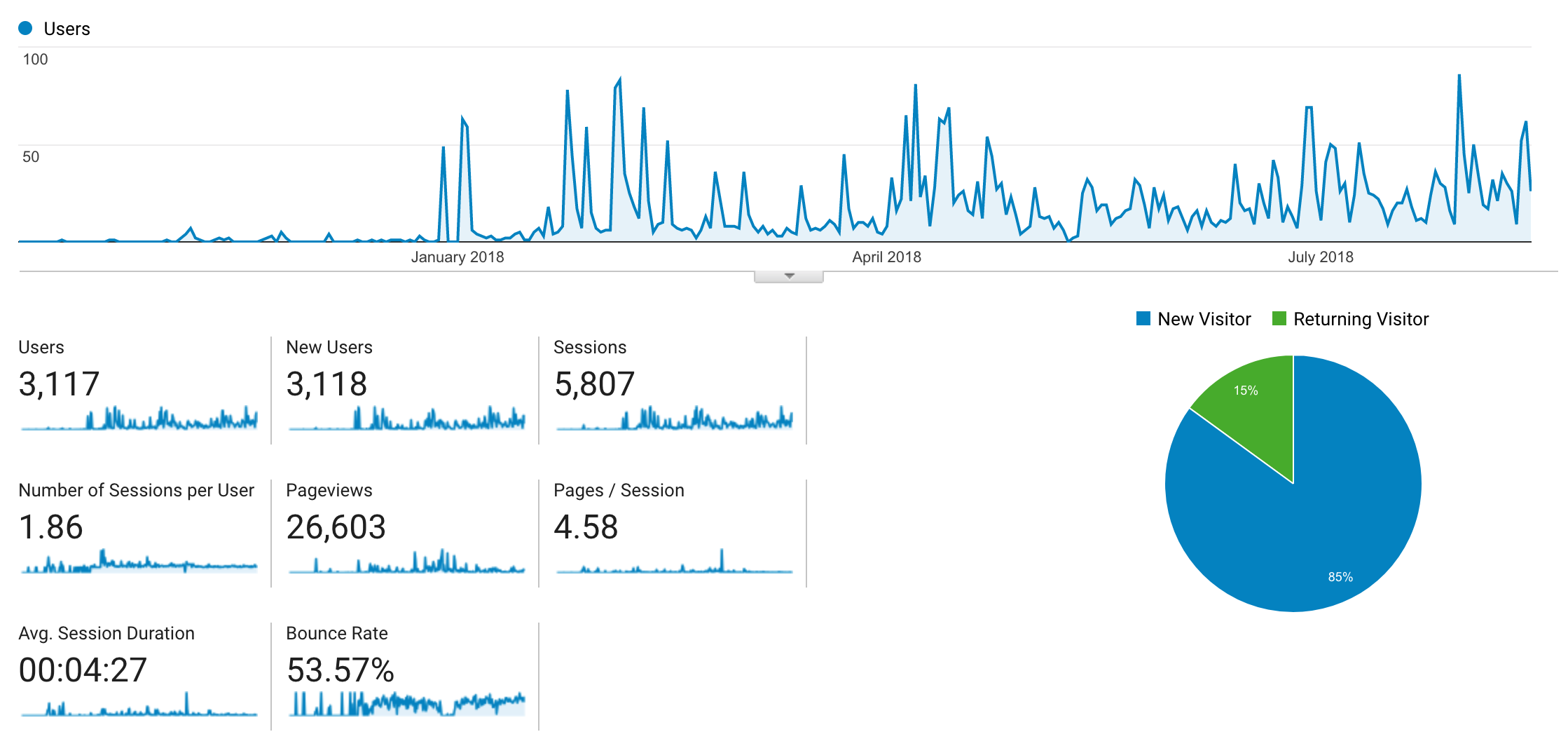 Google Analytics