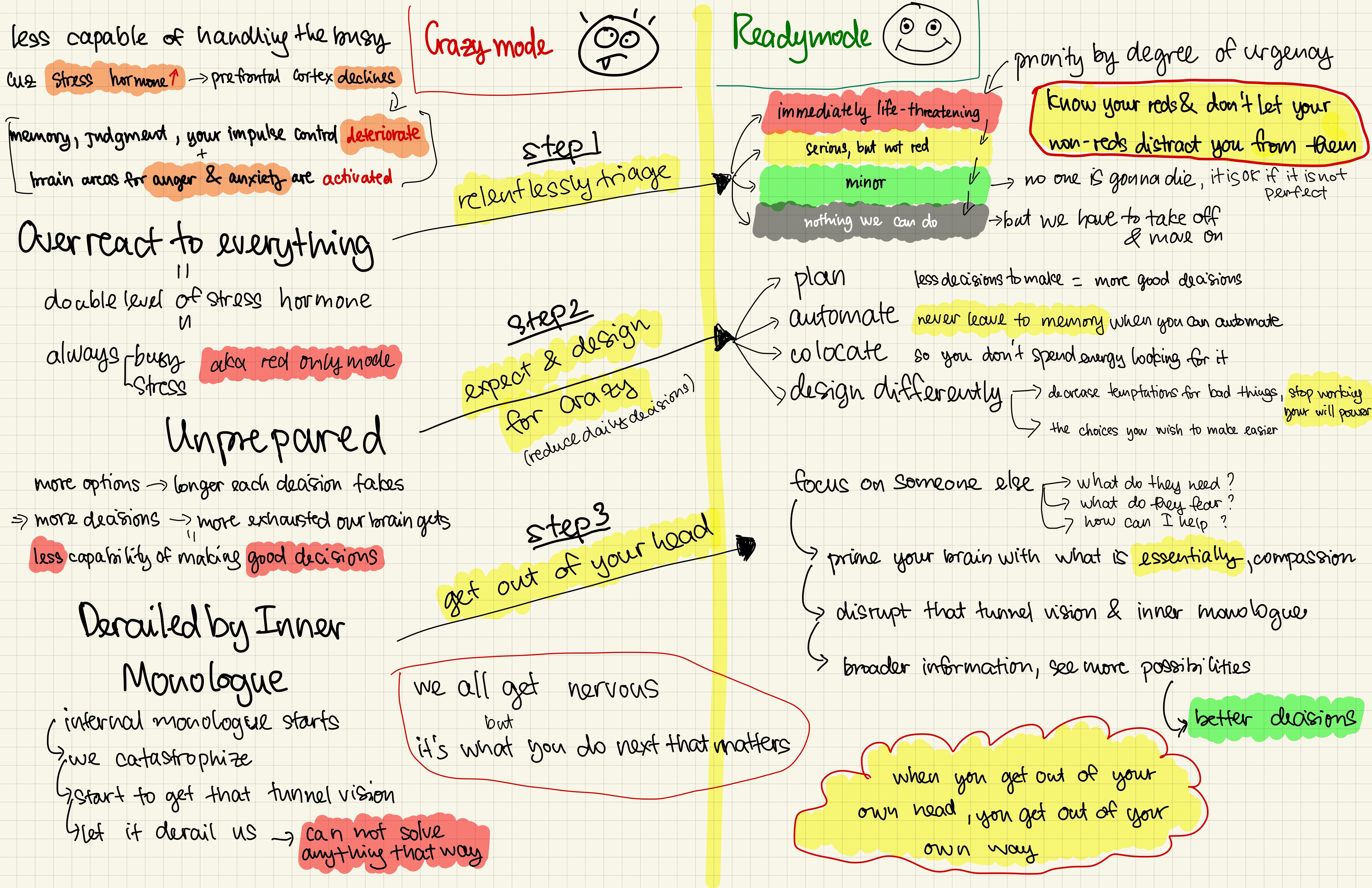 Tedtalk summary mindmap