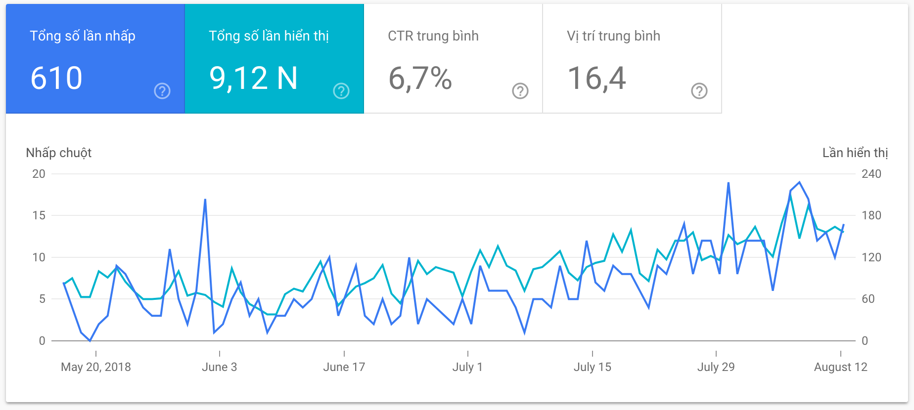 Google Web Master